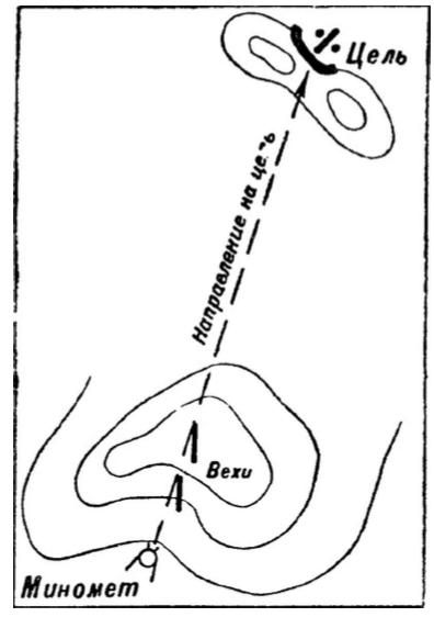 Наводка и стрельба из немецкого миномета